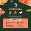 Alimento Para Perros Instinct Raw Boost, Sabor Salmón Sin Cereales - Instinct México